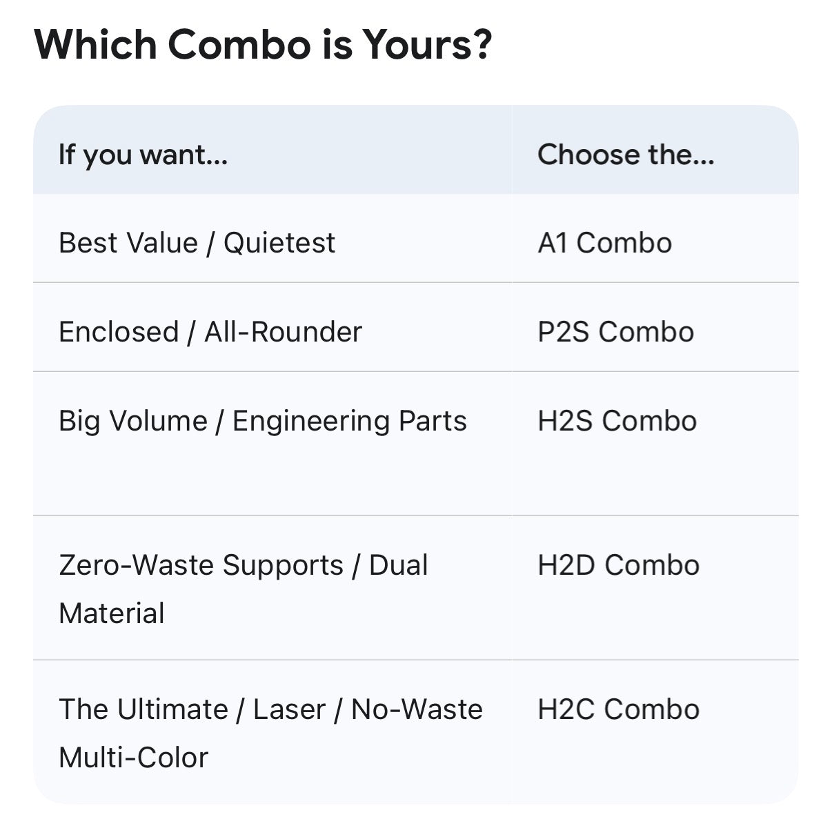 The X1C is Gone—Meet the H2S, H2D, and H2C: Which Bambu Combo is Right for You?