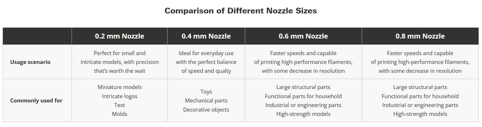 Bambu X1C Complete Hotend -0.2mm image 2