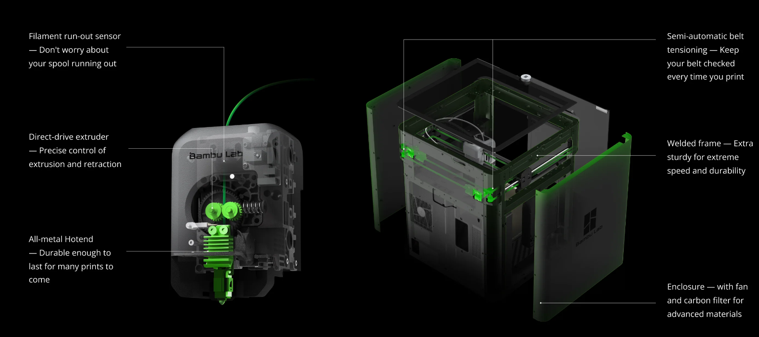 P1S Combo 3D Printer with Buffer image 5