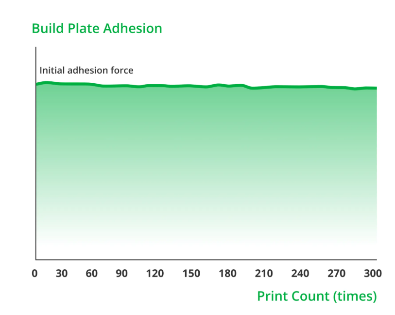 X1/P1/A1 Series Cool Plate SuperTack image 4