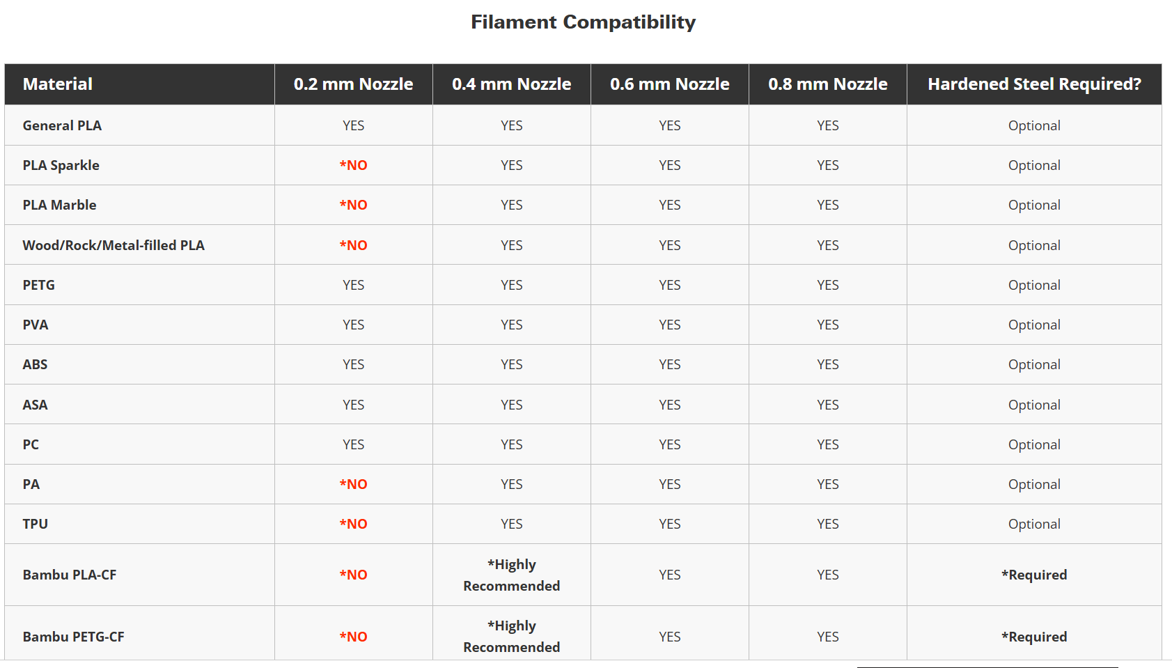 Bambu X1C Complete Hotend -0.2mm image 3