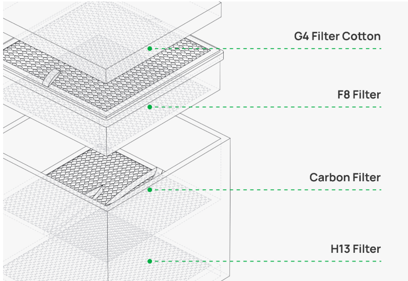 Smoke Purifier image 3