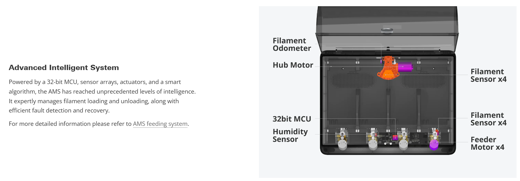 Bambu Lab AMS - Automatic Material System image 4
