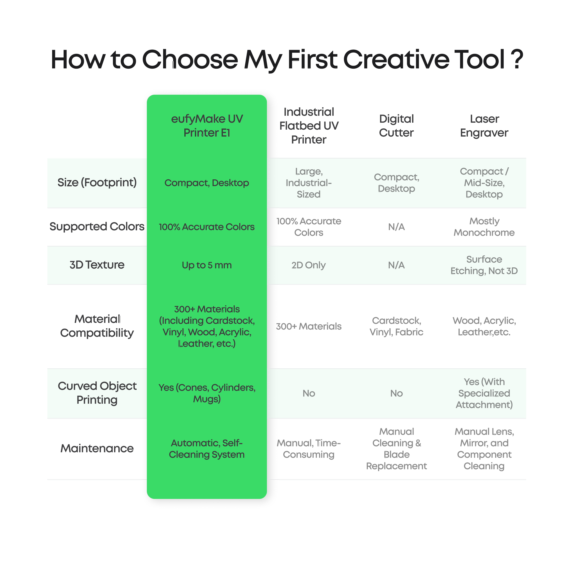 eufyMake E1: the First Personal 3D-Texture UV Printer
