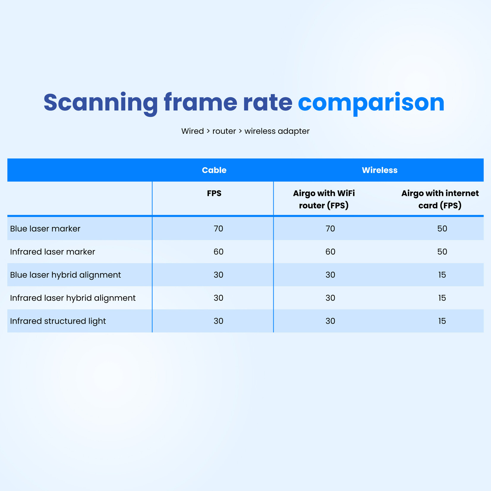 3DeVOK Airgo Wireless Handle