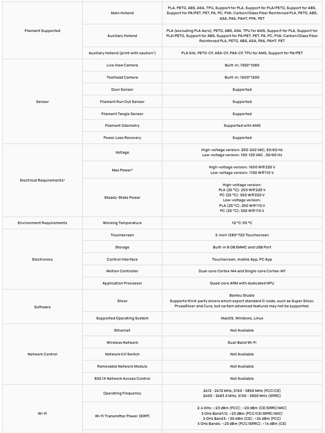 Chart 2