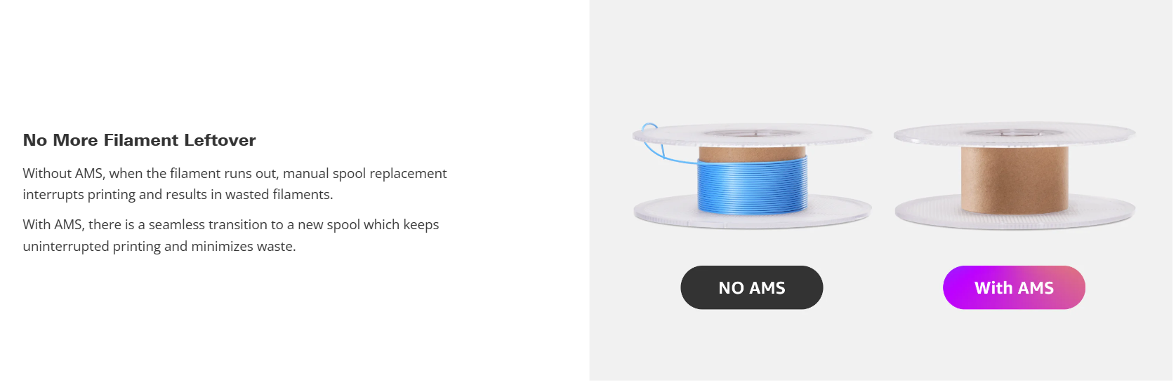 Bambu Lab AMS - Automatic Material System image 8