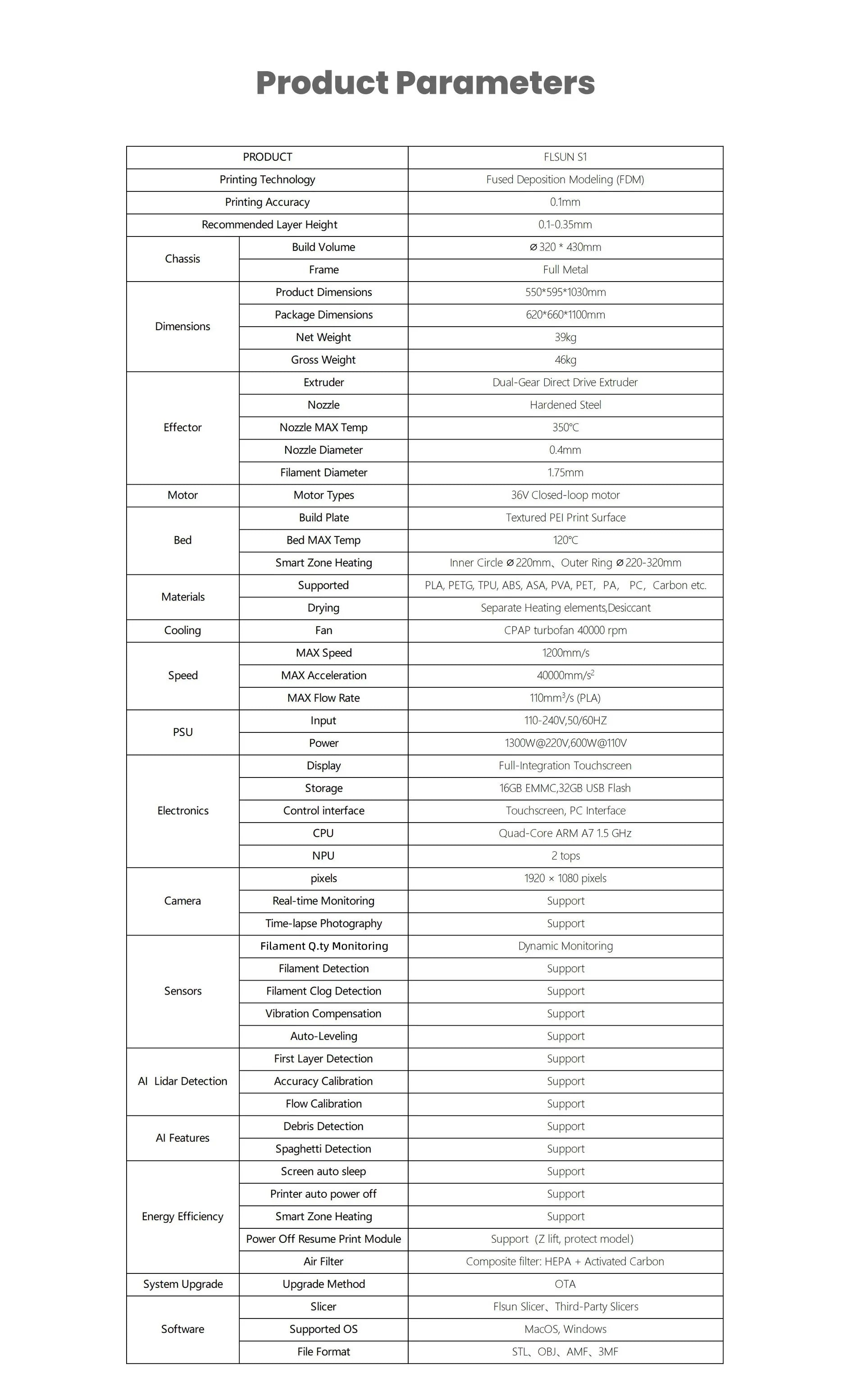 Flsun S1-Super Fast 3D Printer image 3