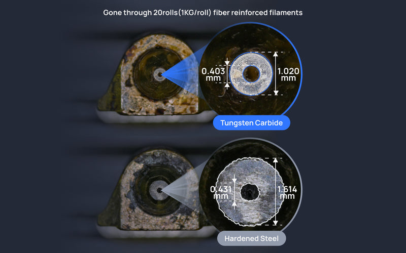 Tungsten Carbide Super Durable Nozzle HRA 90 Tougher nozzle, lower maintainance:With HRA 90 compared to hardened steel's 74, the H2D Pro's tungsten carbide nozzle provides exceptional wear resistance. This results in a 50% increase in lifespan when printing abrasive, high-performance fiber-reinforced filaments.4