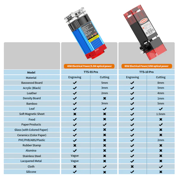 Twotrees TTS-55 Pro Diode Laser Engraver