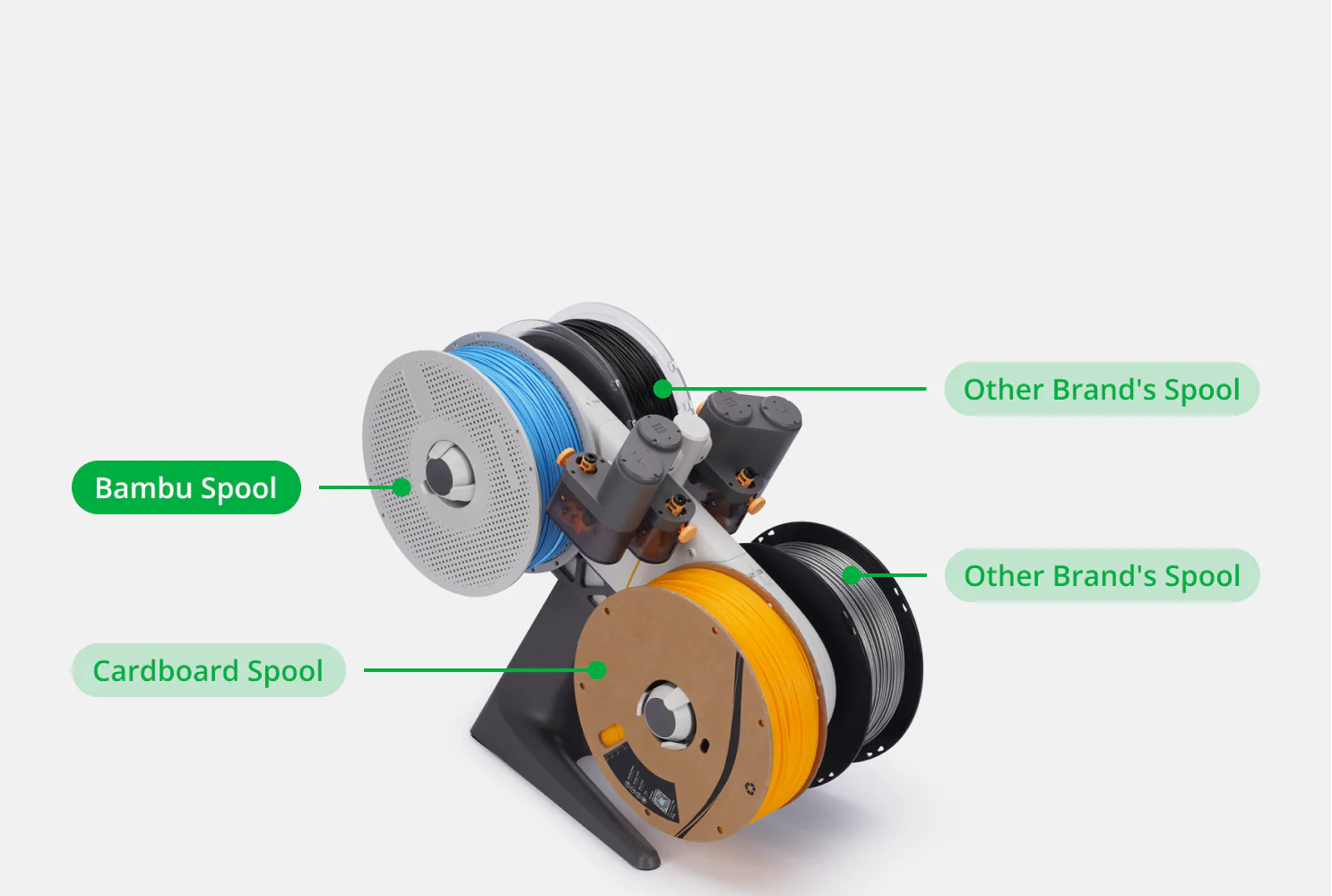 Bambu Lab AMS lite - Automatic Material System image 4