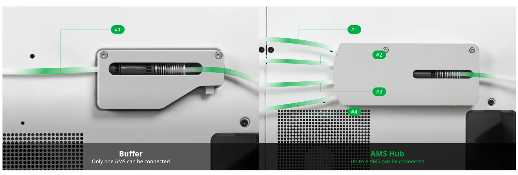 Bambu Lab AMS Hub image 4