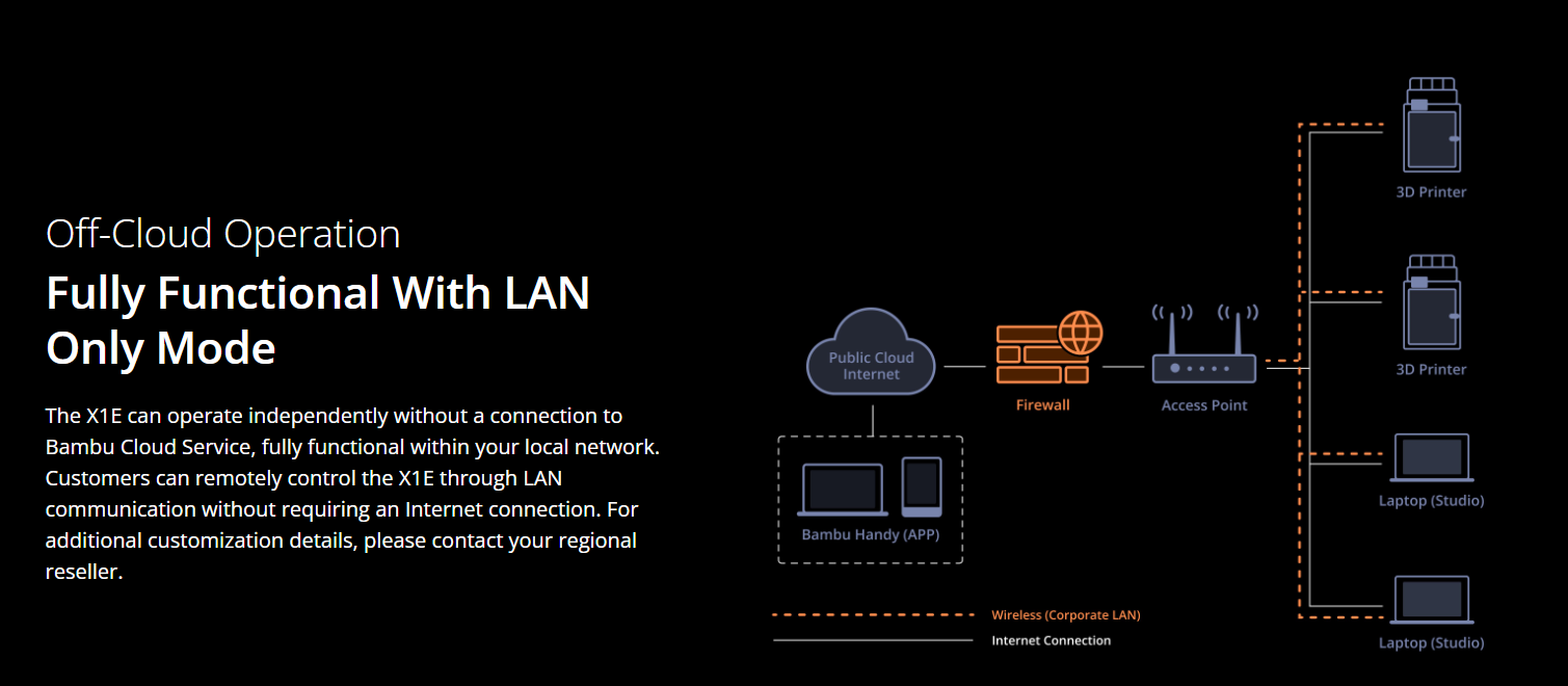 Bambu Lab X1E 3D Printer Request a Quote image 10
