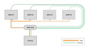 Bambu Lab AMS Hub image 1