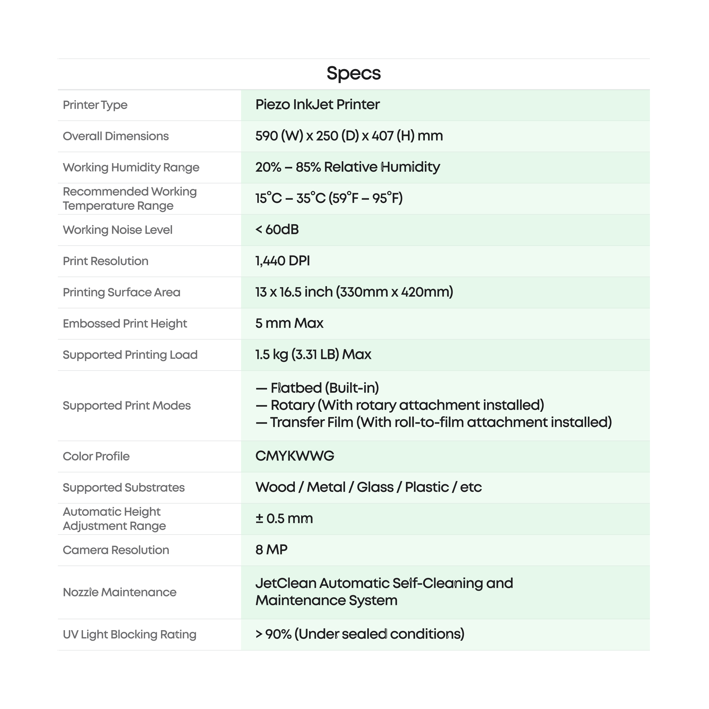eufyMake E1: the First Personal 3D-Texture UV Printer