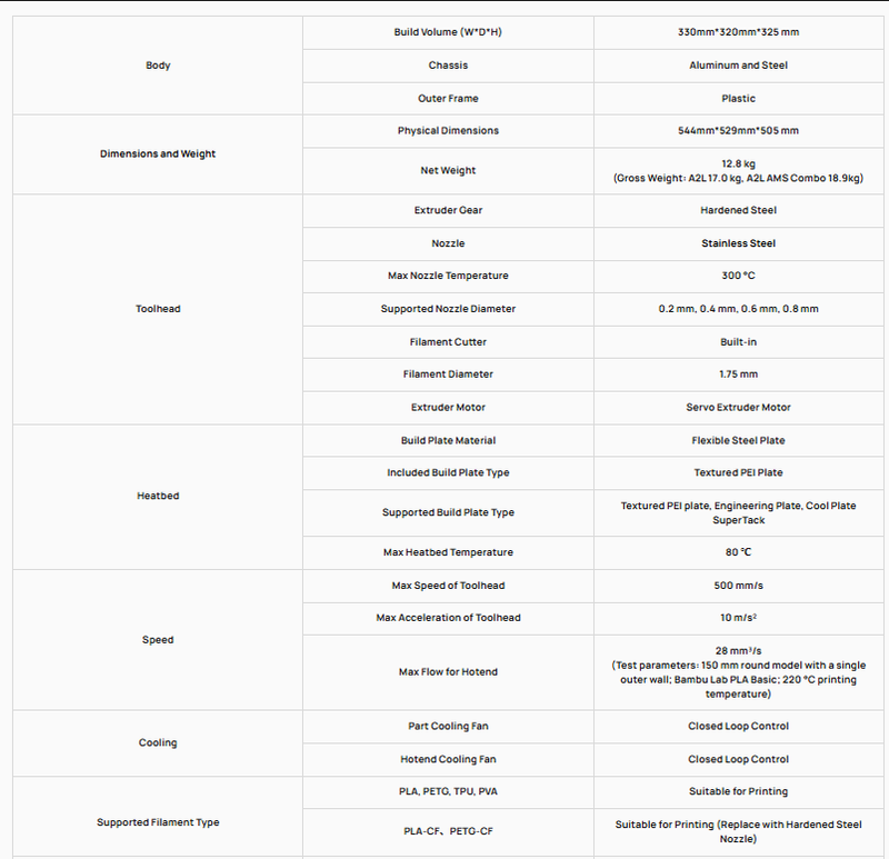Chart 1
