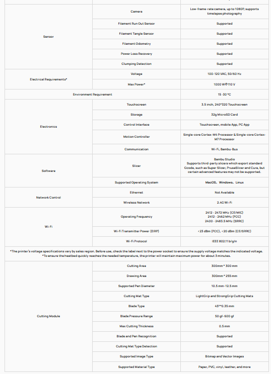 Chart 2